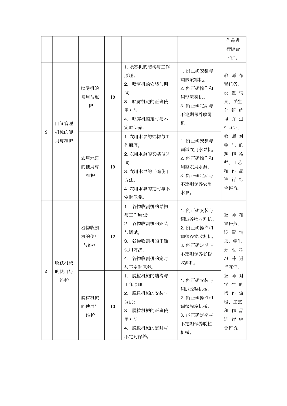 农业机械使用与维护课程标准资料_第3页