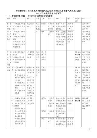近代中国思想解放的潮流和20世纪以来中国重大思想理论成果（一）
