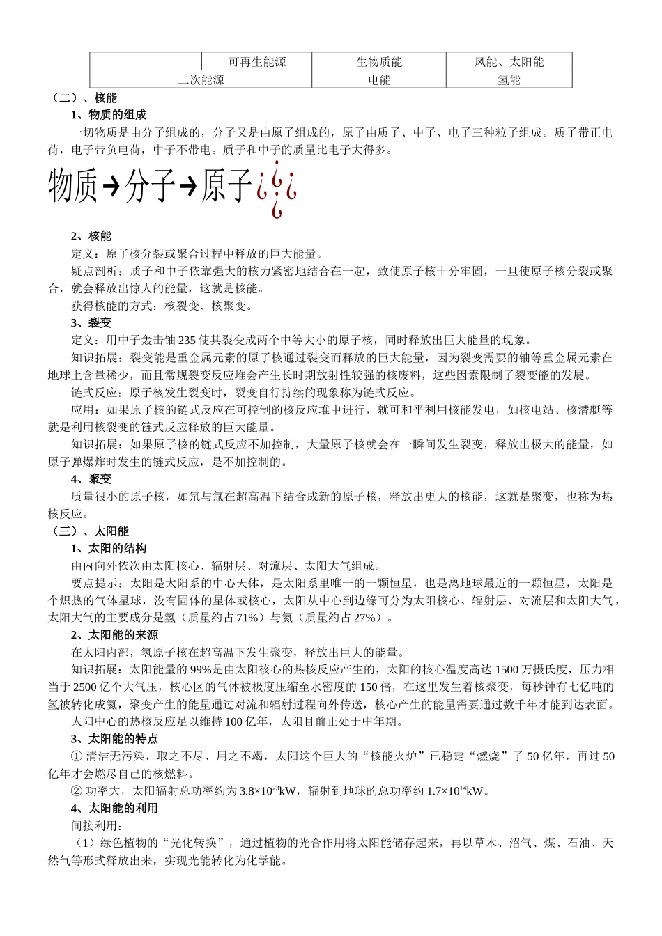 48、能源和可持续发展_第2页