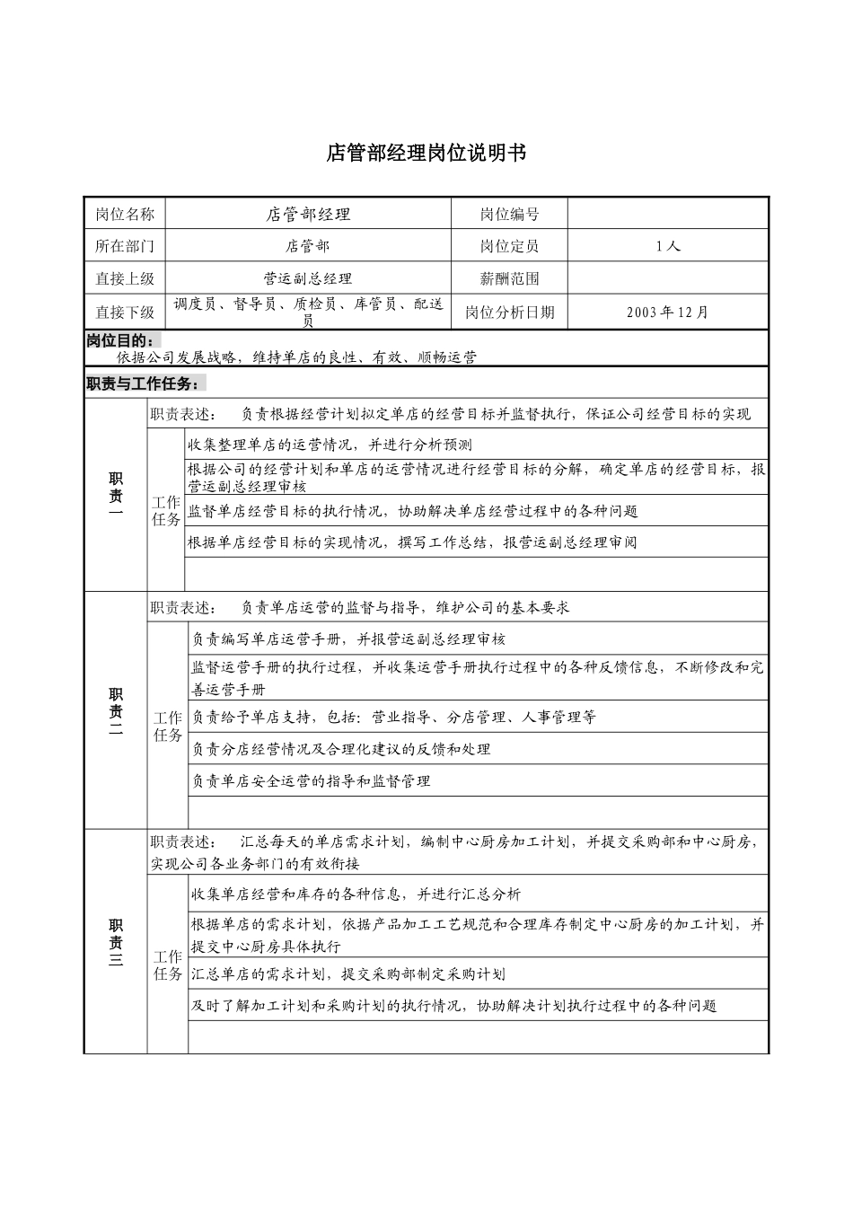 餐饮企业店管部经理岗位说明书_第1页