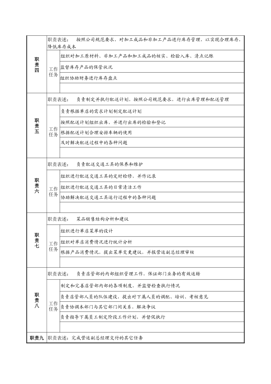 餐饮企业店管部经理岗位说明书_第2页