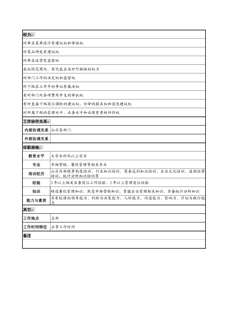餐饮企业店管部经理岗位说明书_第3页