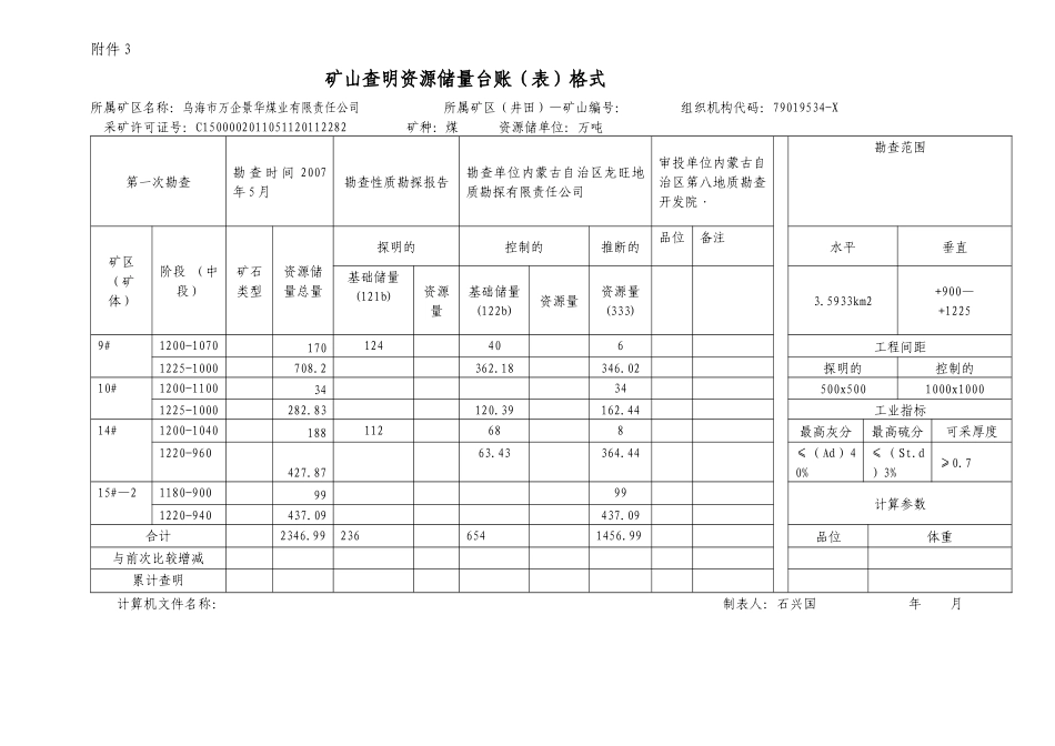 万企景华煤矿XXXX年度矿山储量年报_第1页