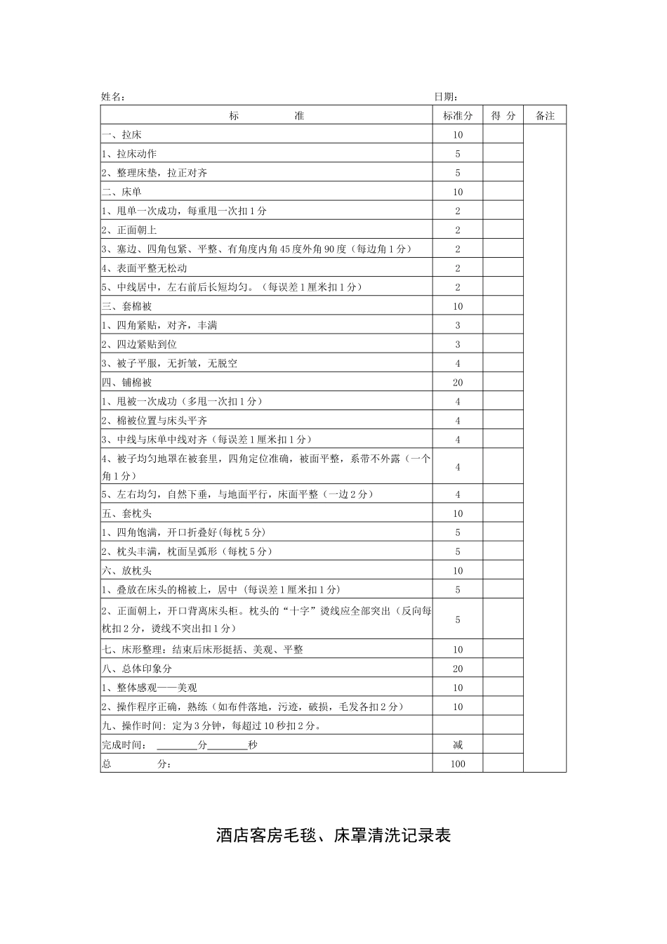 酒店客房部各类表格_第3页