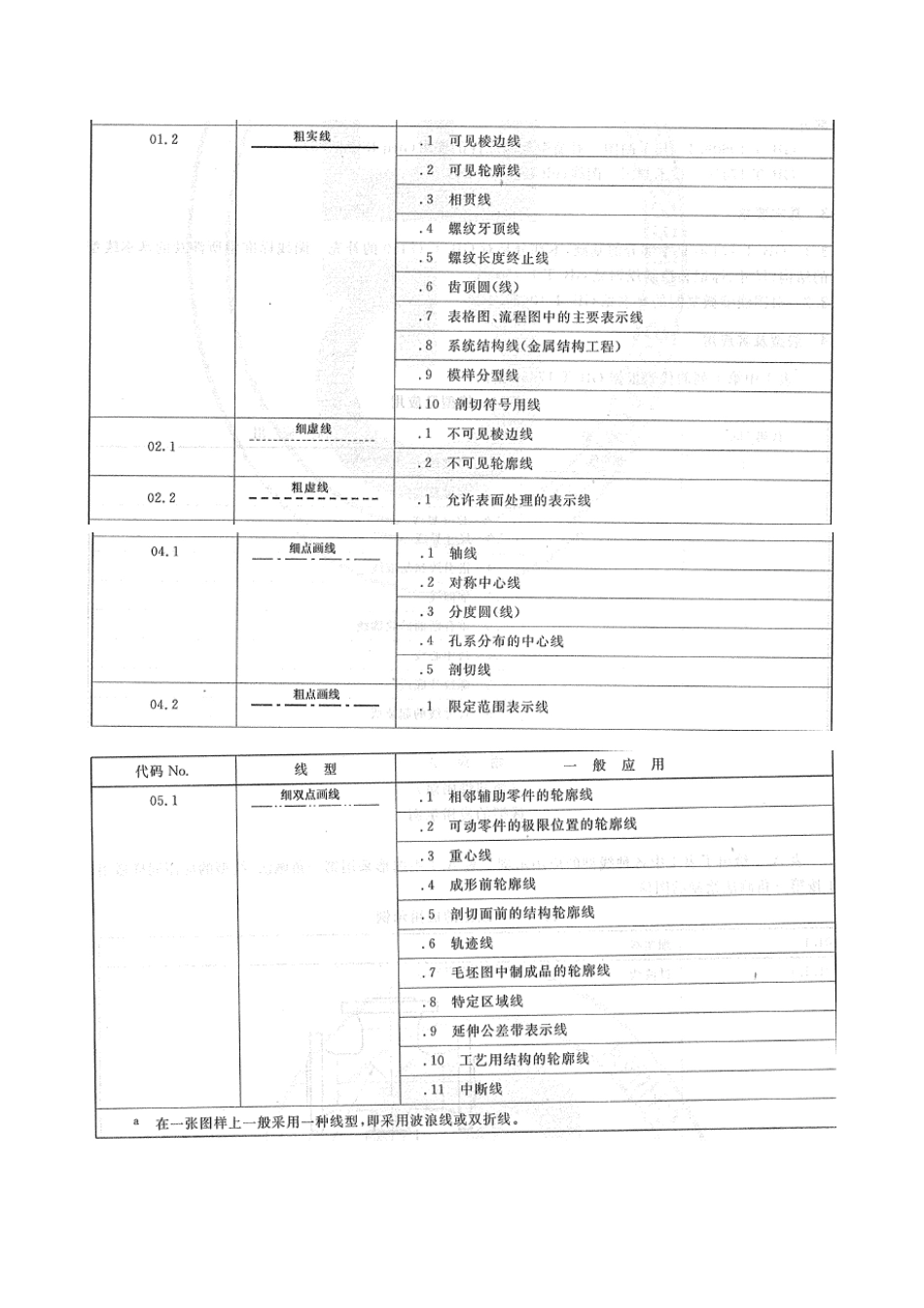 机械制图实用速成--无师自通_第2页