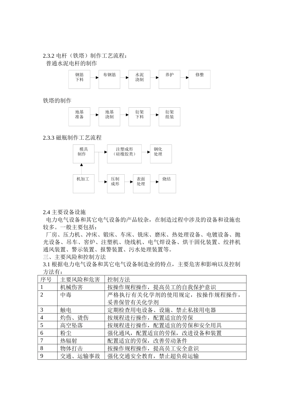 电力电气设备和其它电气设备制造业_第2页