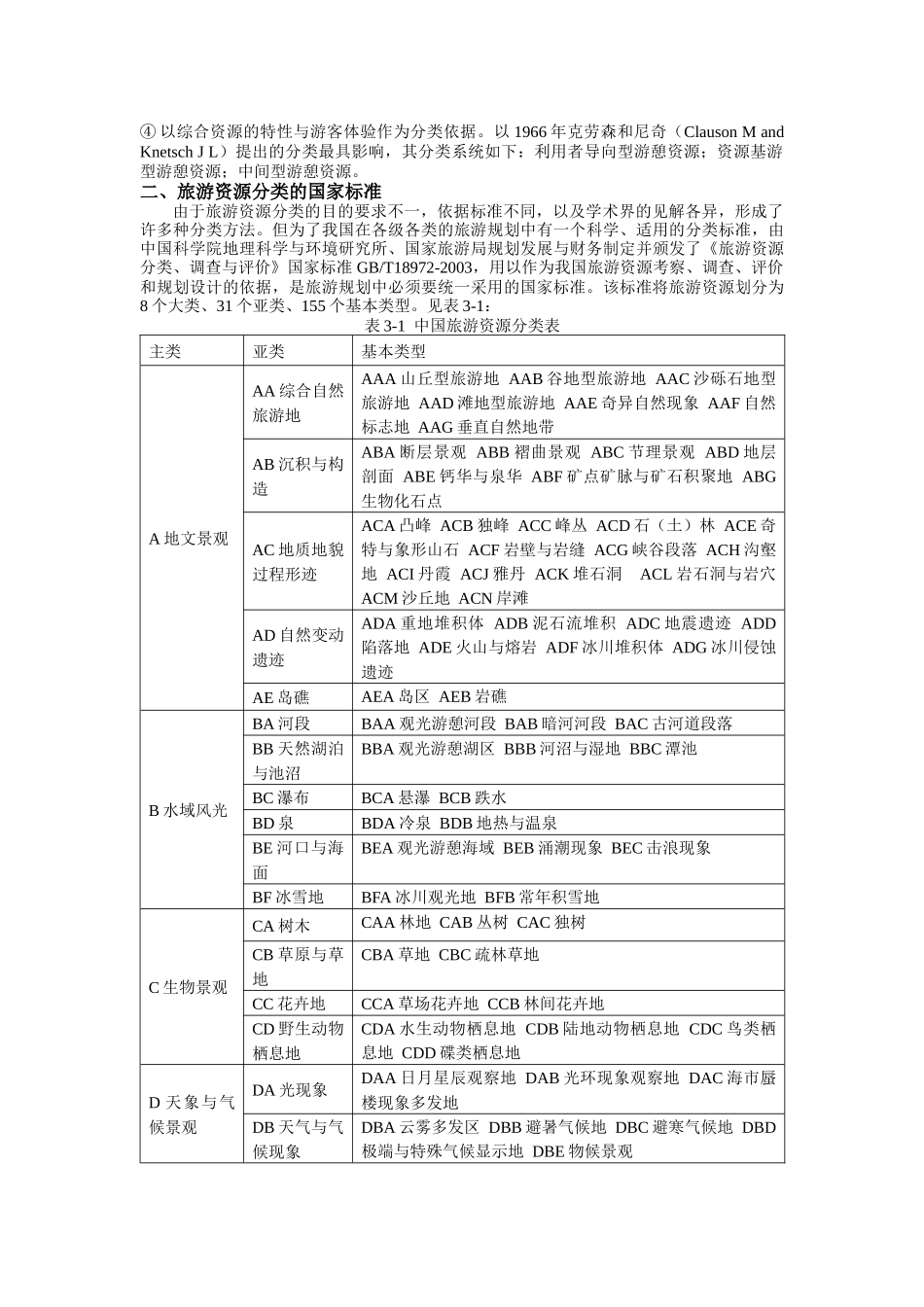 第三章 区域旅游资源调查与评价(课程讲义全集连载之五)_第3页