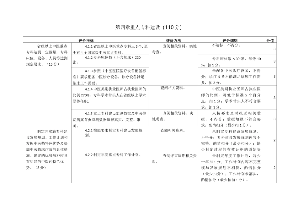医院重点专科建设评审标准_第1页