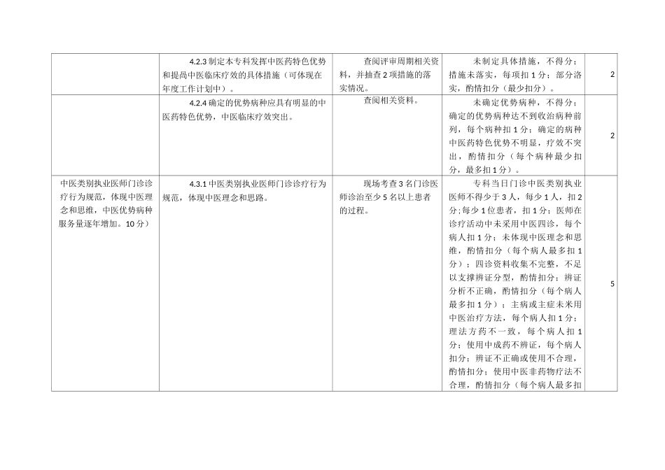 医院重点专科建设评审标准_第2页