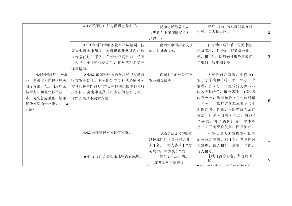 医院重点专科建设评审标准_第3页