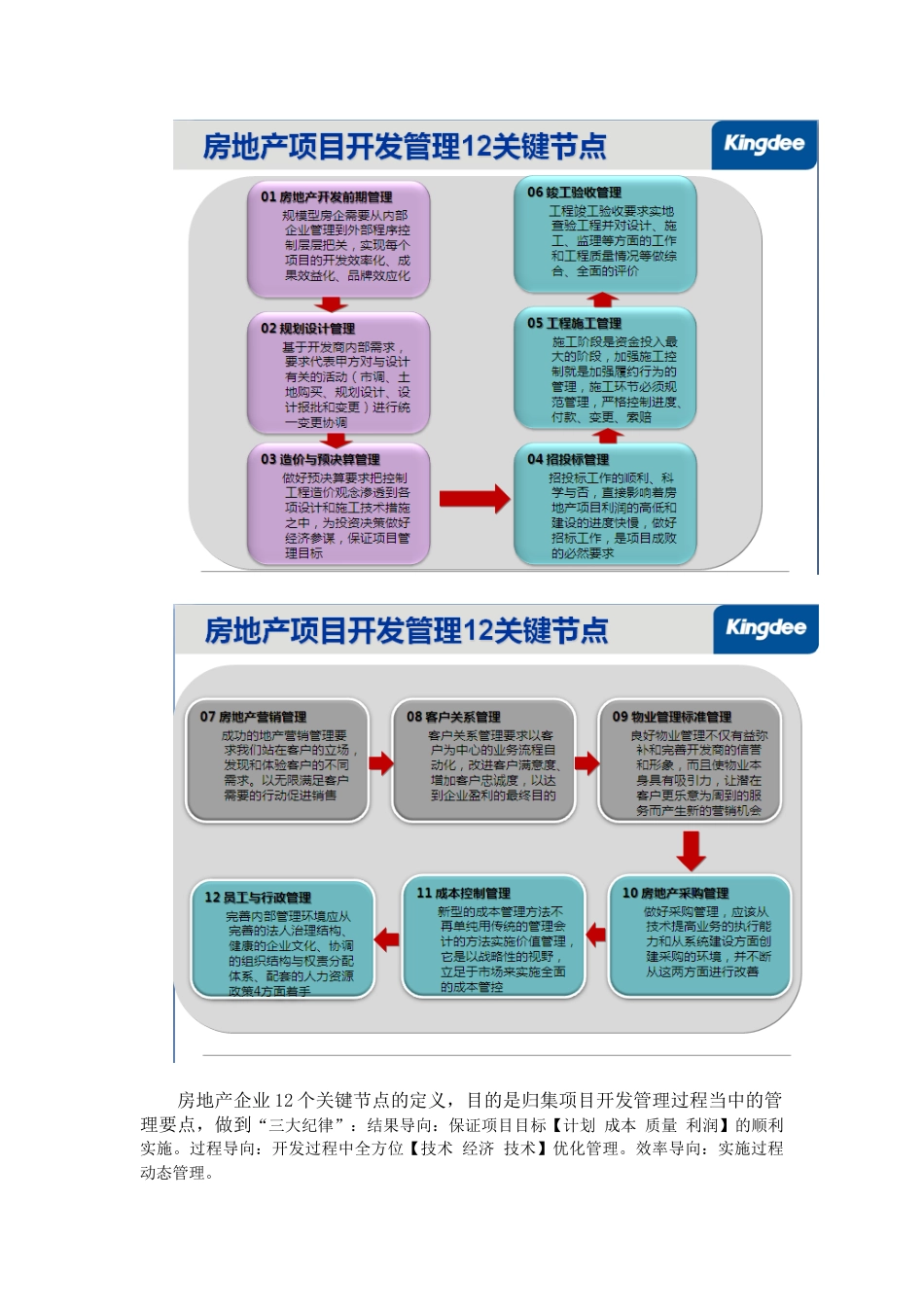 金蝶房地产管理智库分析_第2页