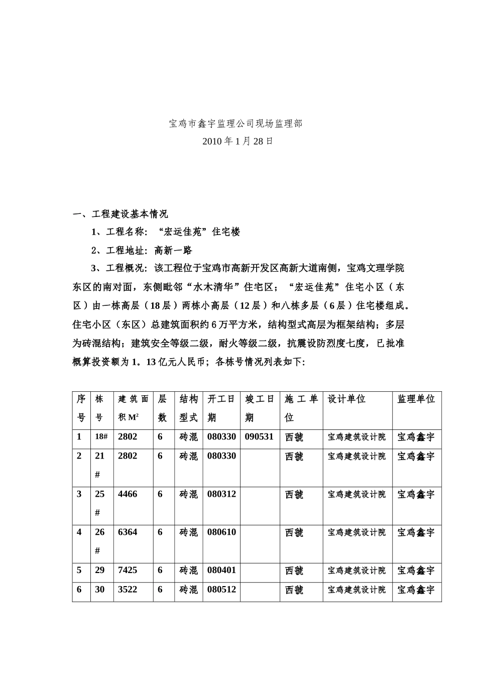 住宅小区工程质量评估报告分析_第2页
