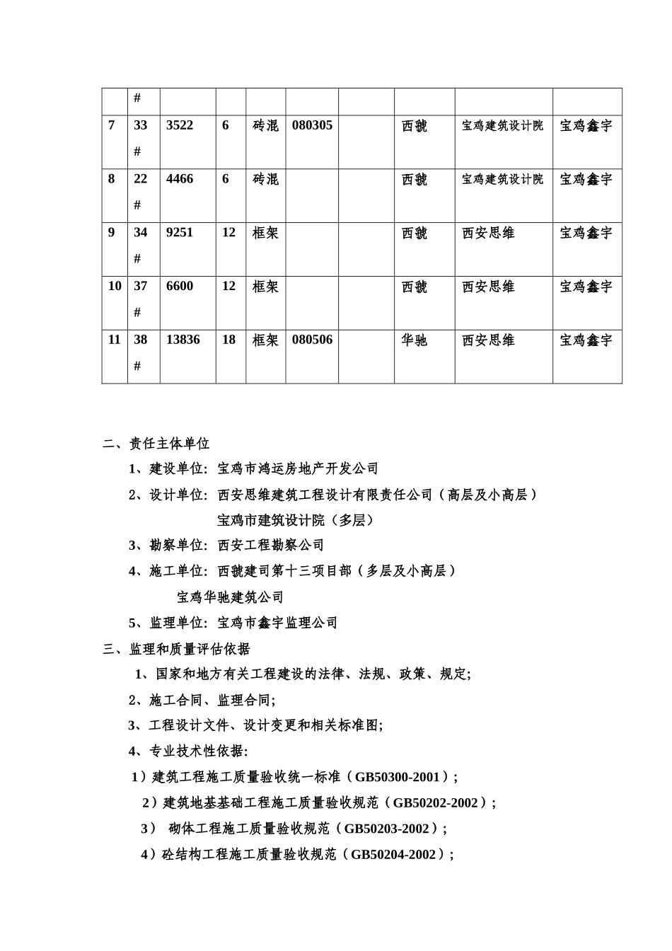 住宅小区工程质量评估报告分析_第3页