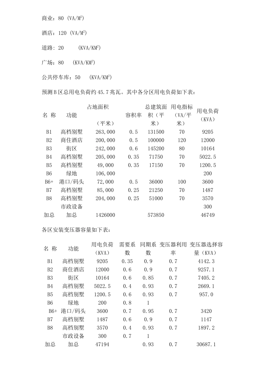 电气工程规划评估分析_第2页