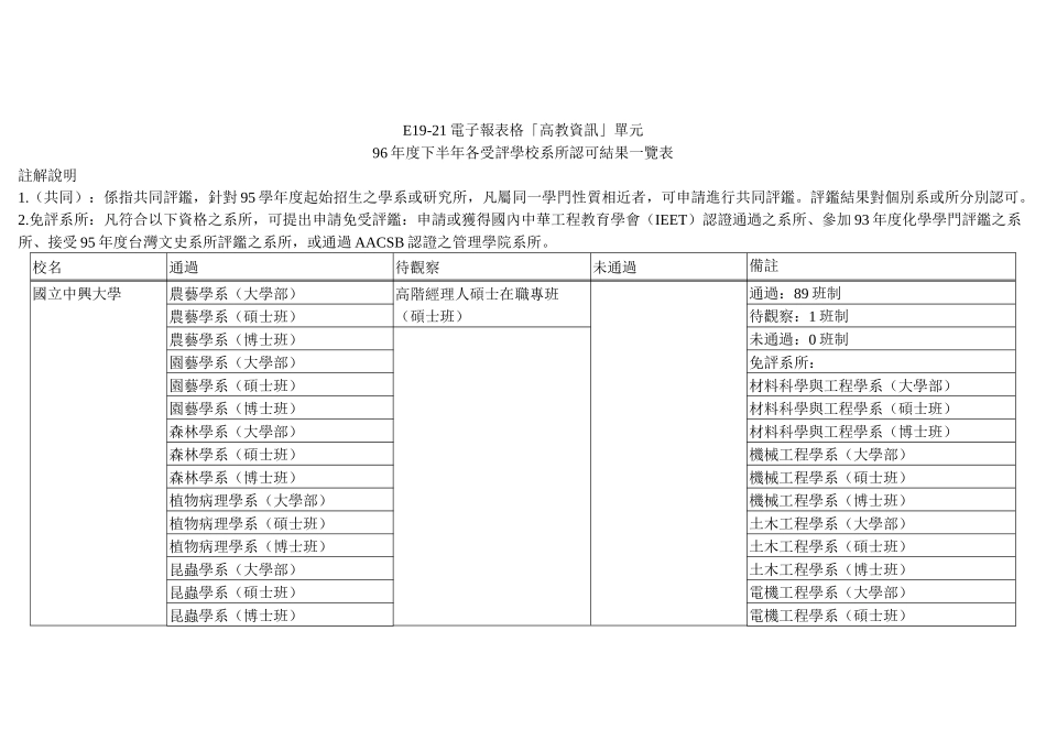 E19-21电子报表格高教资讯单元_第1页