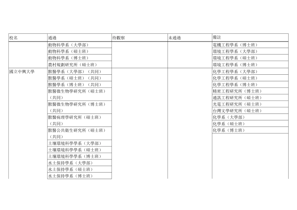 E19-21电子报表格高教资讯单元_第2页