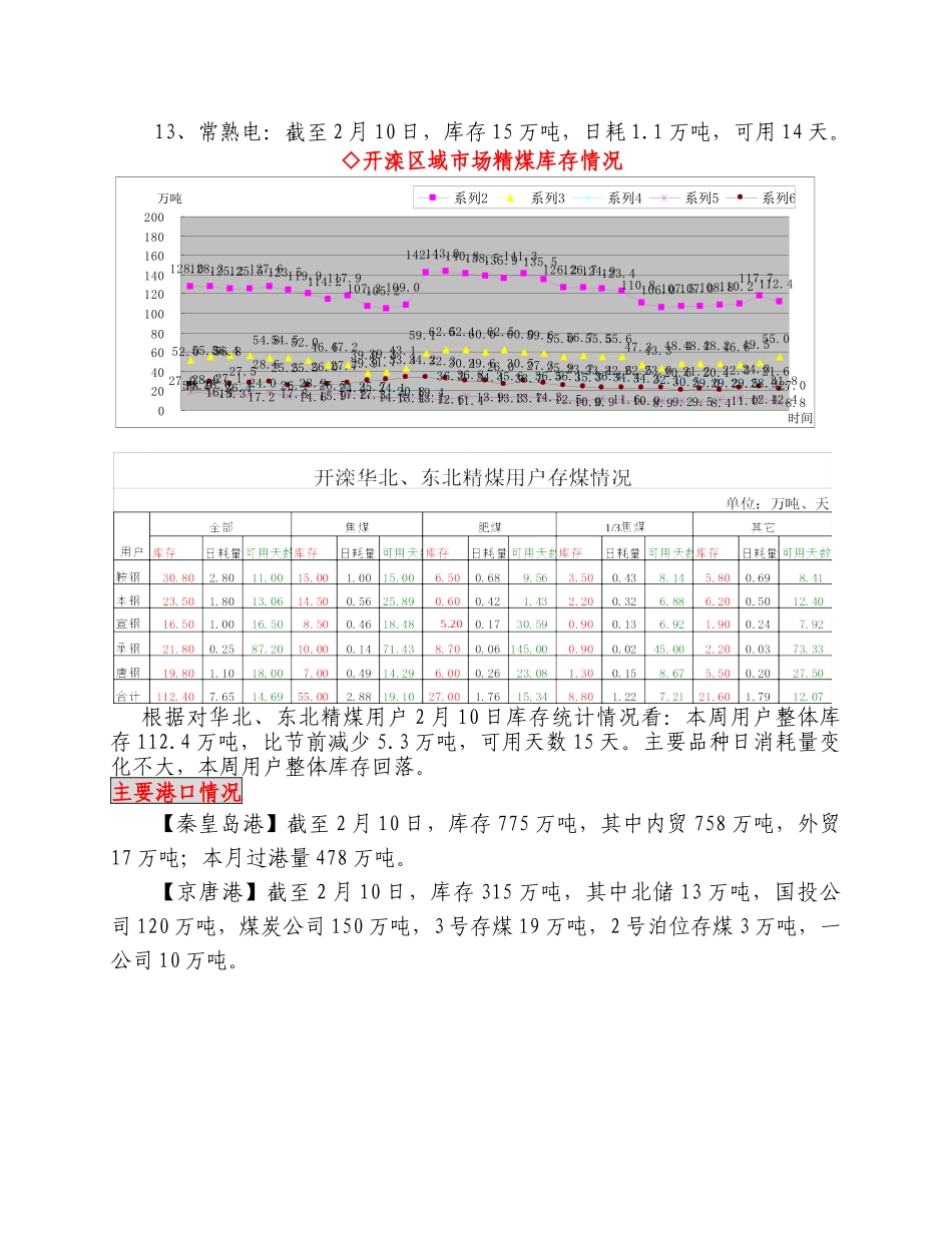 XXXX年2月上旬煤炭市场信息_第2页
