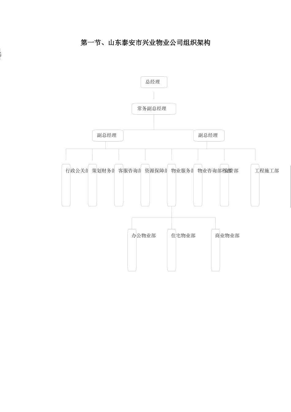 兴业物业公司组织结构_第1页