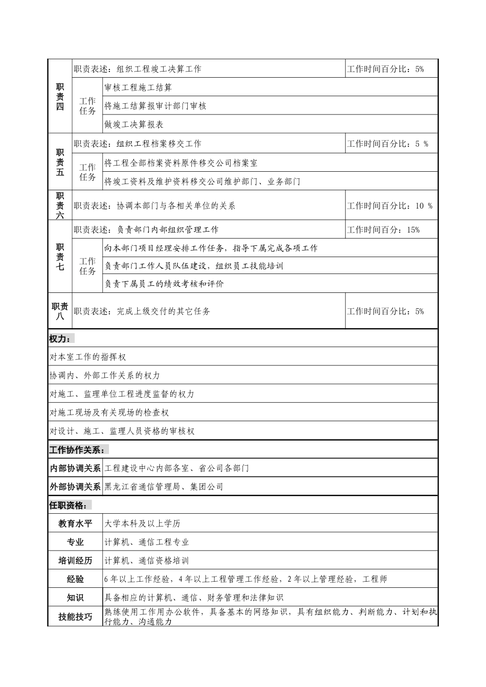 通信行业-工程建设中心基础网络建设室-新业务及支撑网络建设室主任岗位说明书_第2页