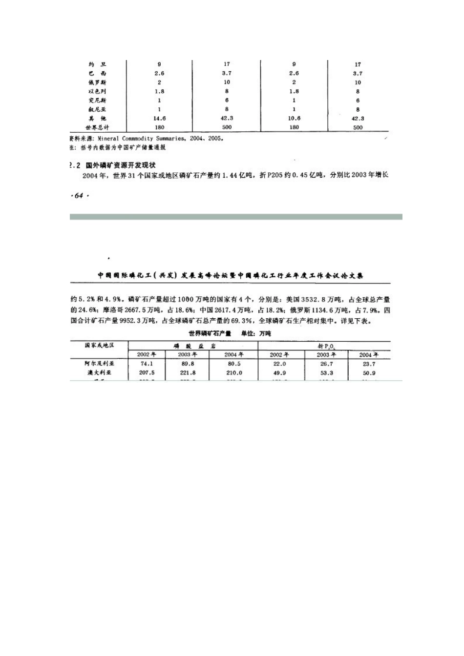 中国磷矿资源开发及发展趋势分析_第2页
