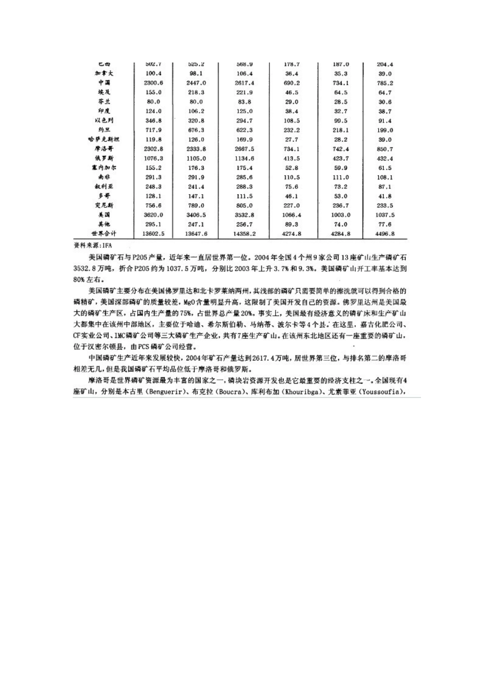 中国磷矿资源开发及发展趋势分析_第3页