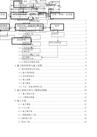 银湖科技开发园标准工业厂房工程施工组织设计方案(DOC149页)