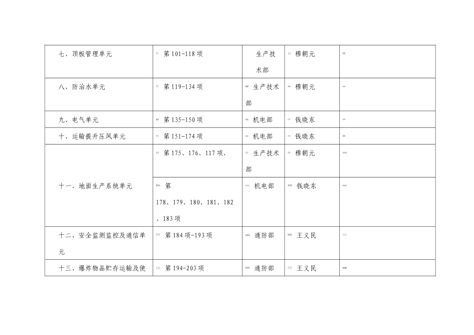 永贵能源落实国家局煤矿安全体检自查自改分工表（DOC46页）_第2页