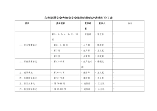 永贵能源落实国家局煤矿安全体检自查自改分工表（DOC46页）