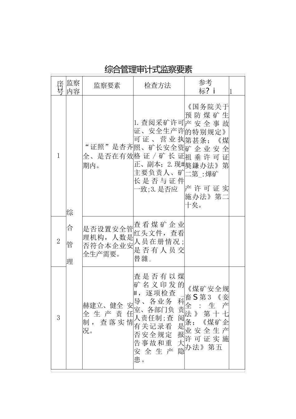 煤矿安全综合管理审计式监察要素_第1页