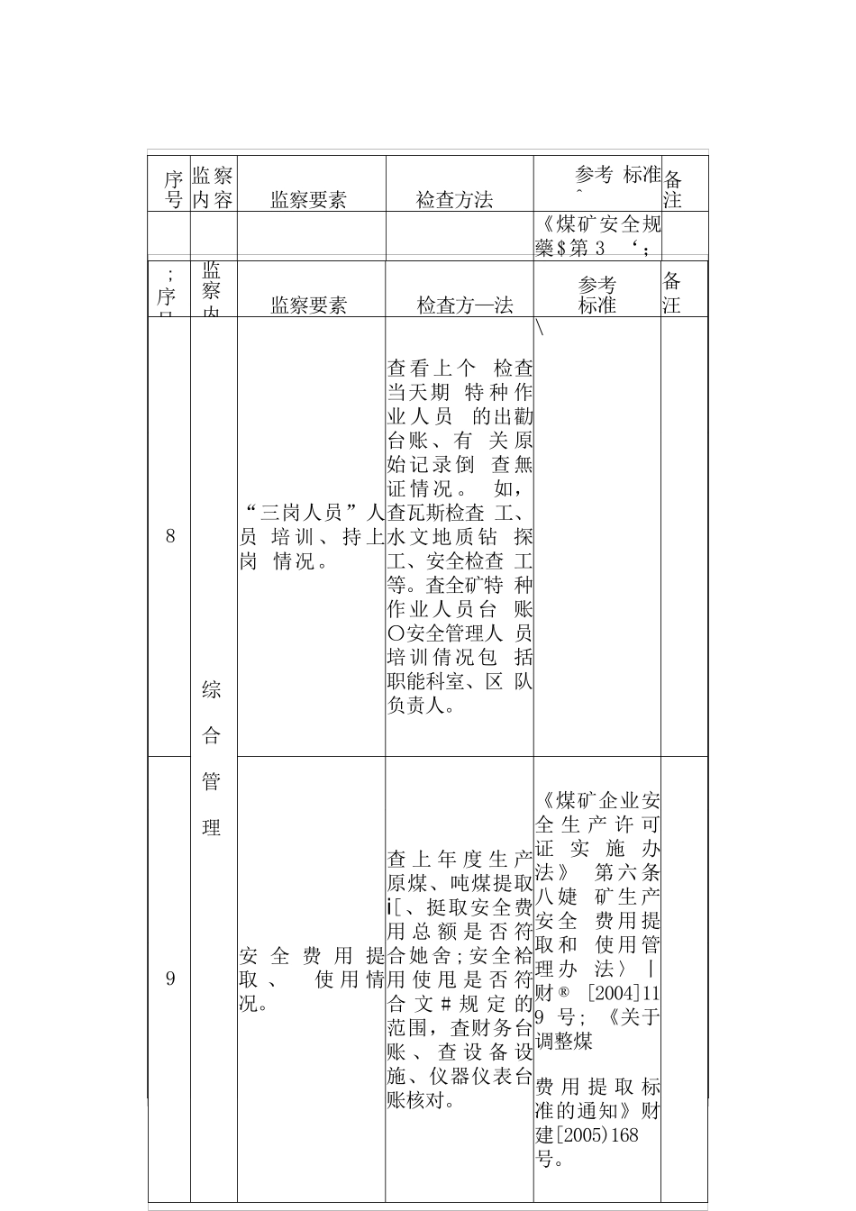 煤矿安全综合管理审计式监察要素_第2页
