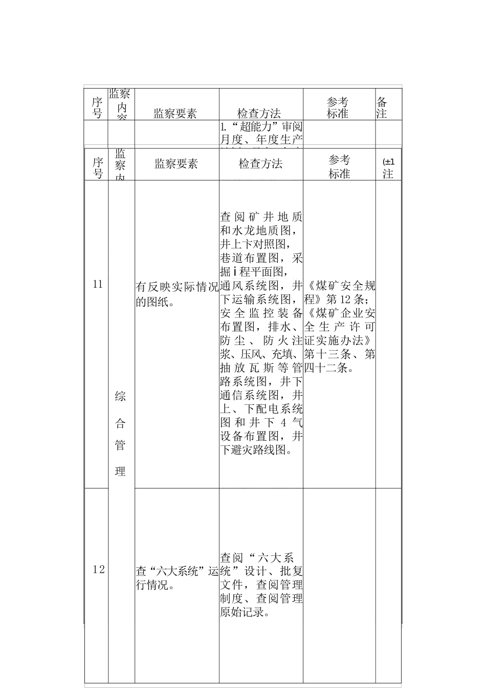 煤矿安全综合管理审计式监察要素_第3页
