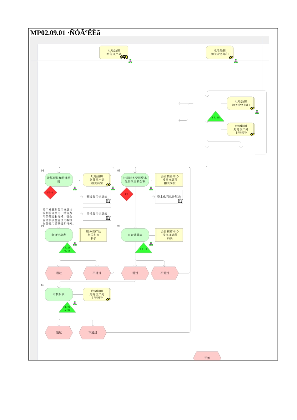 MP02.09.01 费用核算_第1页