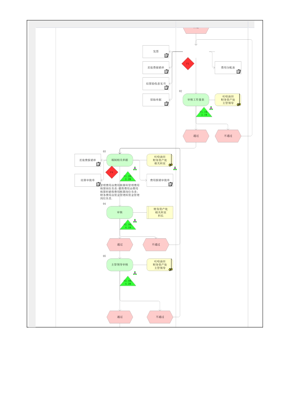 MP02.09.01 费用核算_第2页