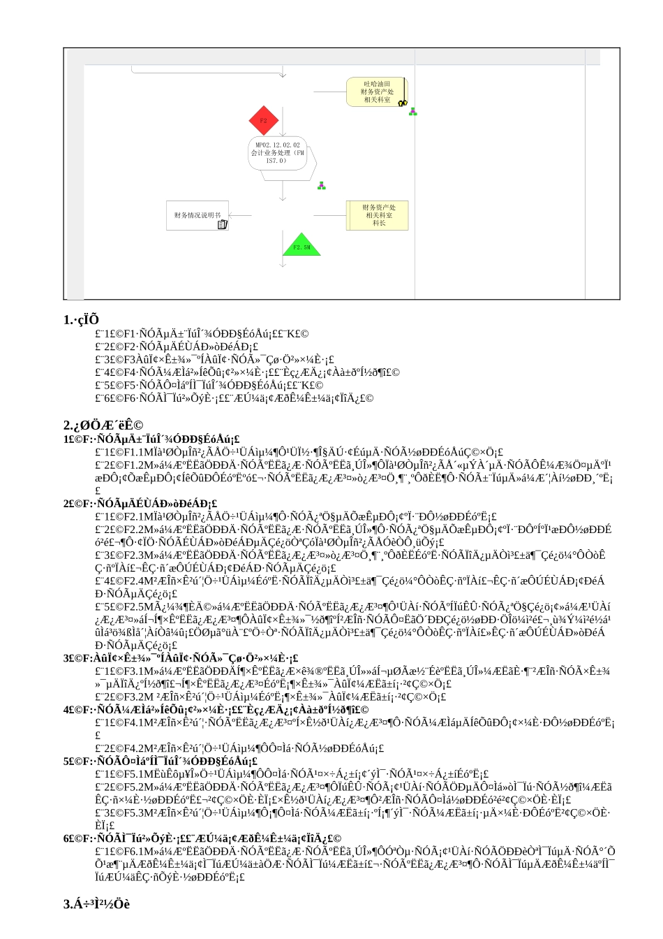 MP02.09.01 费用核算_第3页