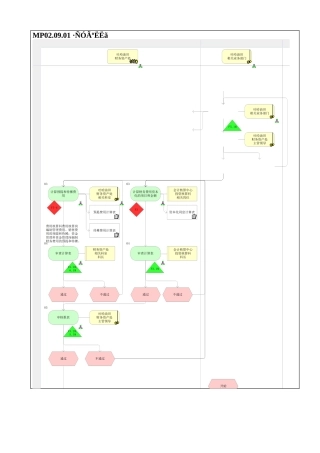 MP02.09.01 费用核算