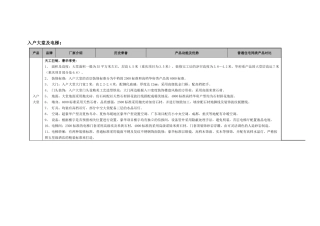 某地产精装修项目9a精装手册_30页