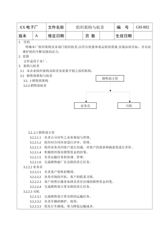XX电子厂组织架构与权责(doc5)(1)