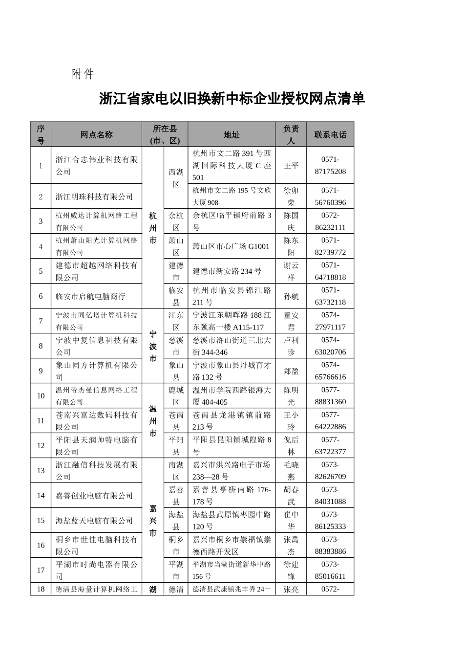 浙江省家电以旧换新中标企业授权网点清单_第1页
