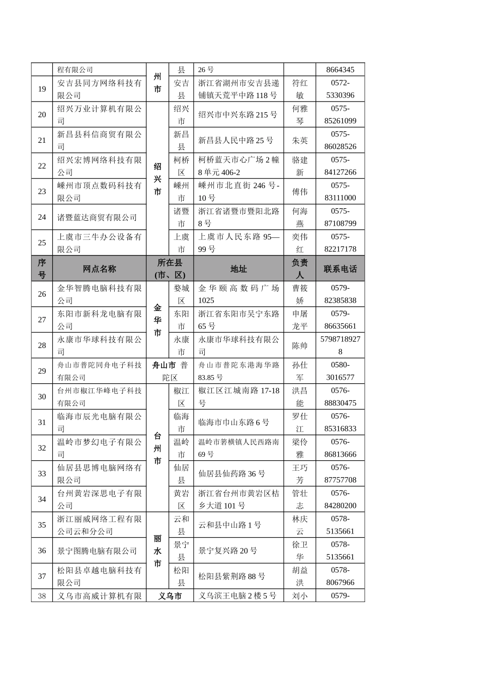 浙江省家电以旧换新中标企业授权网点清单_第2页