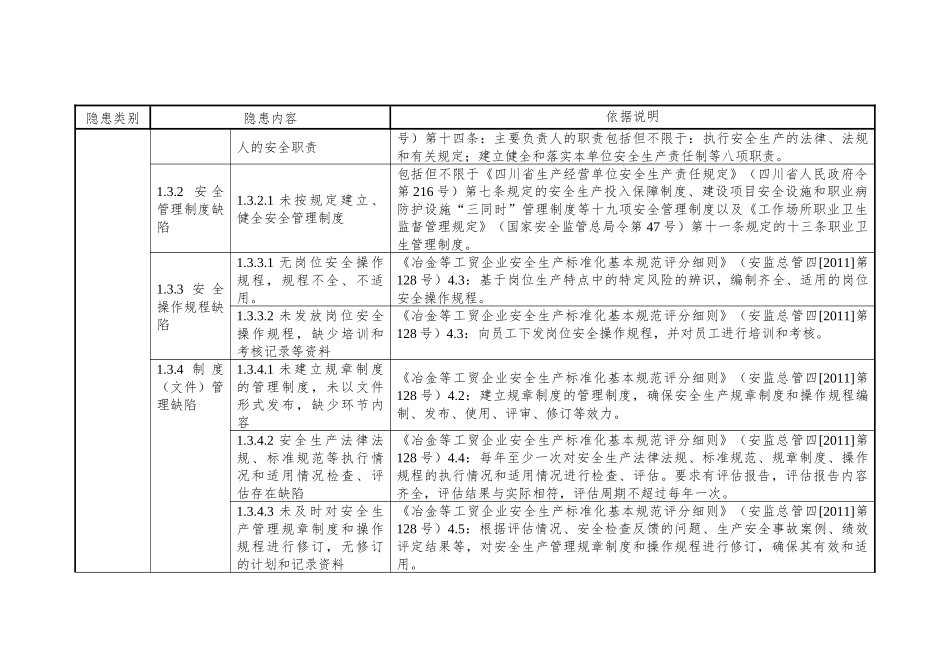 9医药制造企业安全隐患排查上报通用标准_第3页