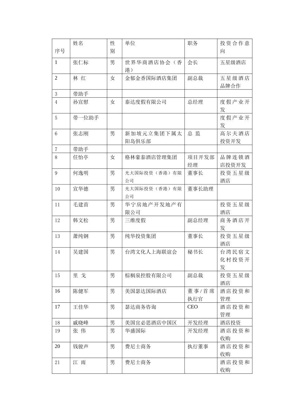 第十届浙洽会国际会展和休闲旅游项目对洽会_第3页