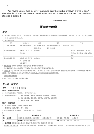 eboiheg医学_微生物学_总结(免费)