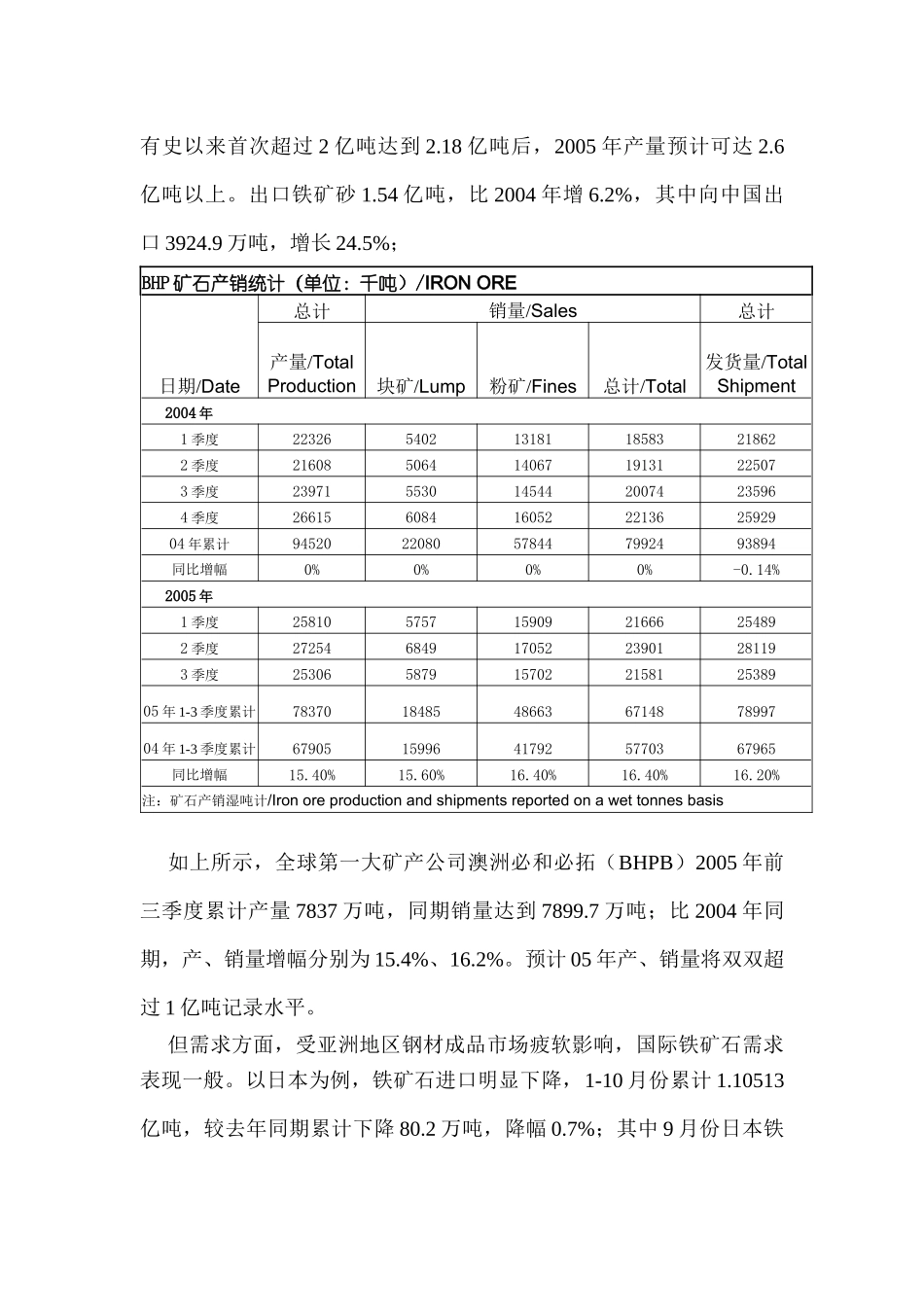 某年铁矿石市场回顾及来年展望_第2页