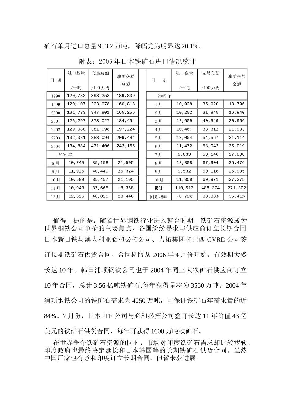 某年铁矿石市场回顾及来年展望_第3页
