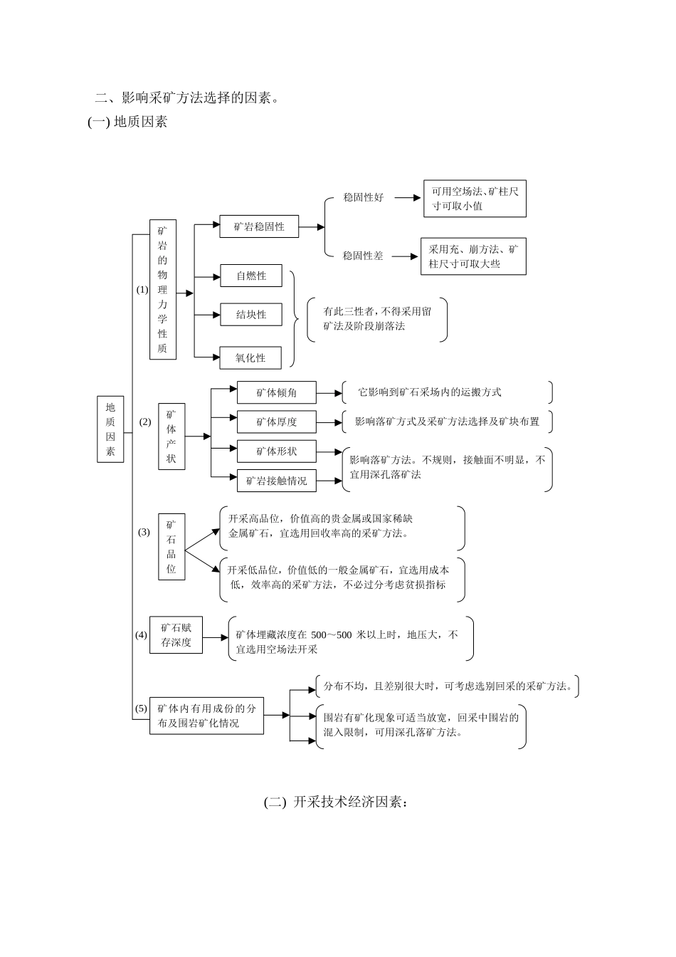 采矿方法选择_第2页