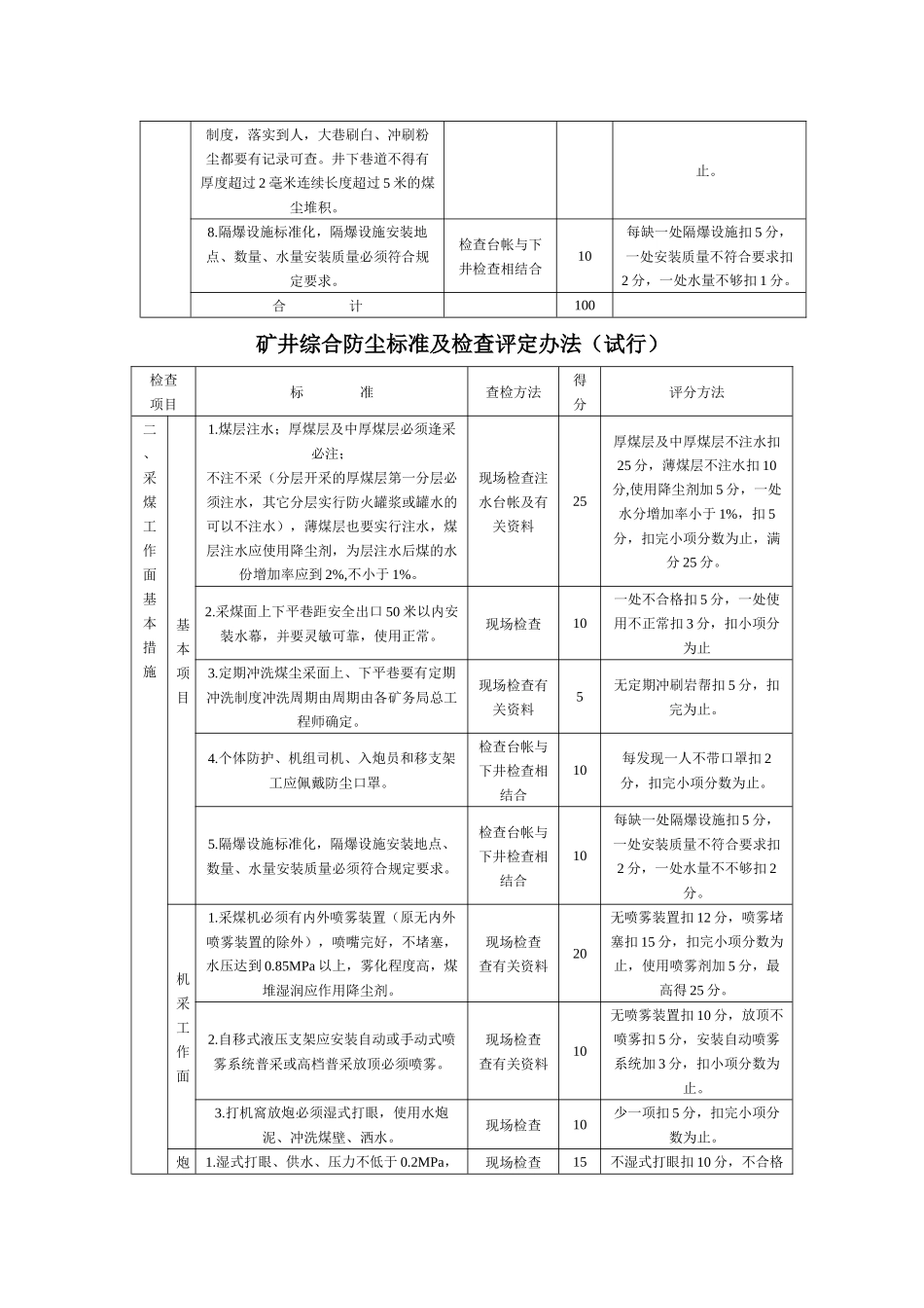 矿井综合防尘标准及检查评定办法（试行）_第2页