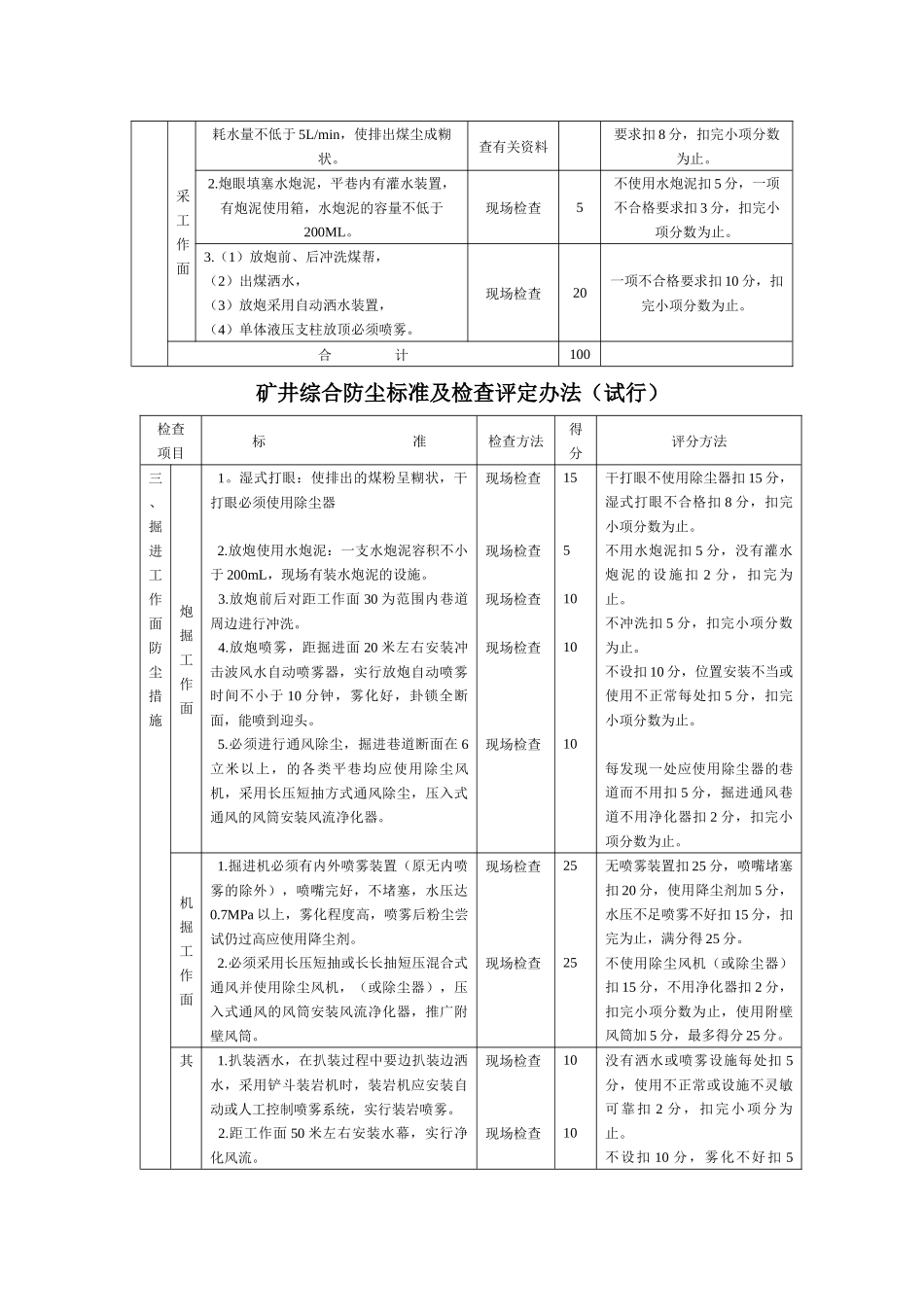 矿井综合防尘标准及检查评定办法（试行）_第3页