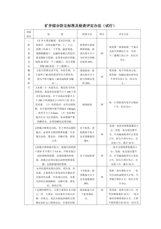 矿井综合防尘标准及检查评定办法（试行）