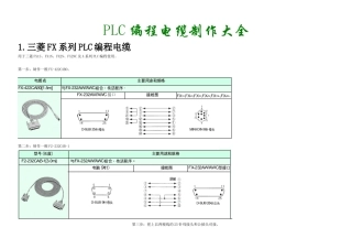 PLC编程电缆制作大全