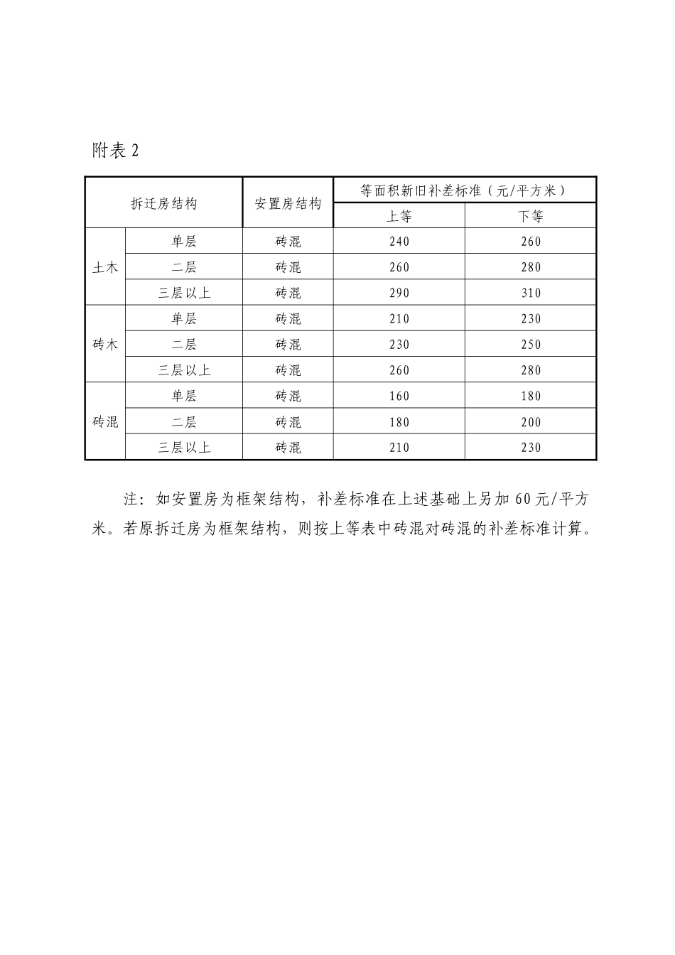 被拆迁房屋装修补贴_第2页
